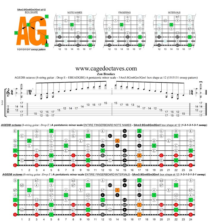 AGEDB octaves A pentatonic minor scale - 5Am3:8Gm6Gm3Gm1 box shape at 12 (1313131 sweep pattern)